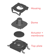 Exploded view of a tactile switch