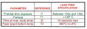 Wave soldering profile parameters