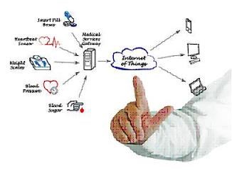 The Evolving Medical Device Development Landscape C&k Switches