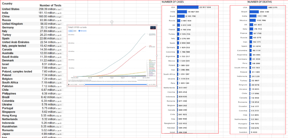 COVID-19 Testing Data by Country